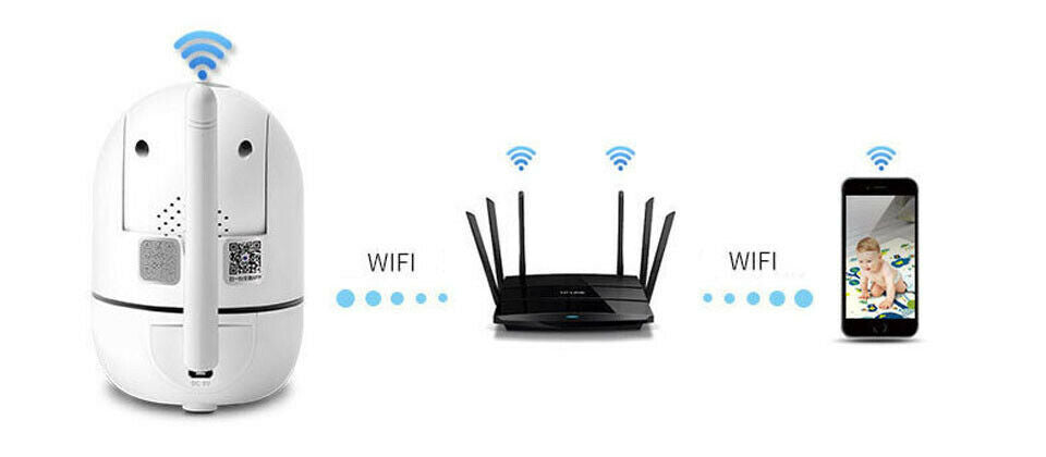 WiFi Wireless CCTV Camera